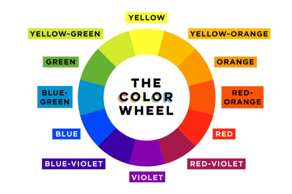 Color wheel showcasing all colors
